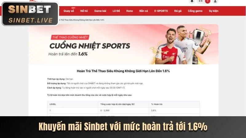Khuyến Mãi Gamebet Độc Quyền